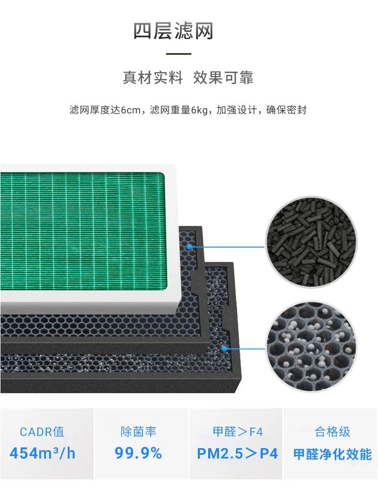 空气净化器应该怎么选择,空气净化器到底怎么选