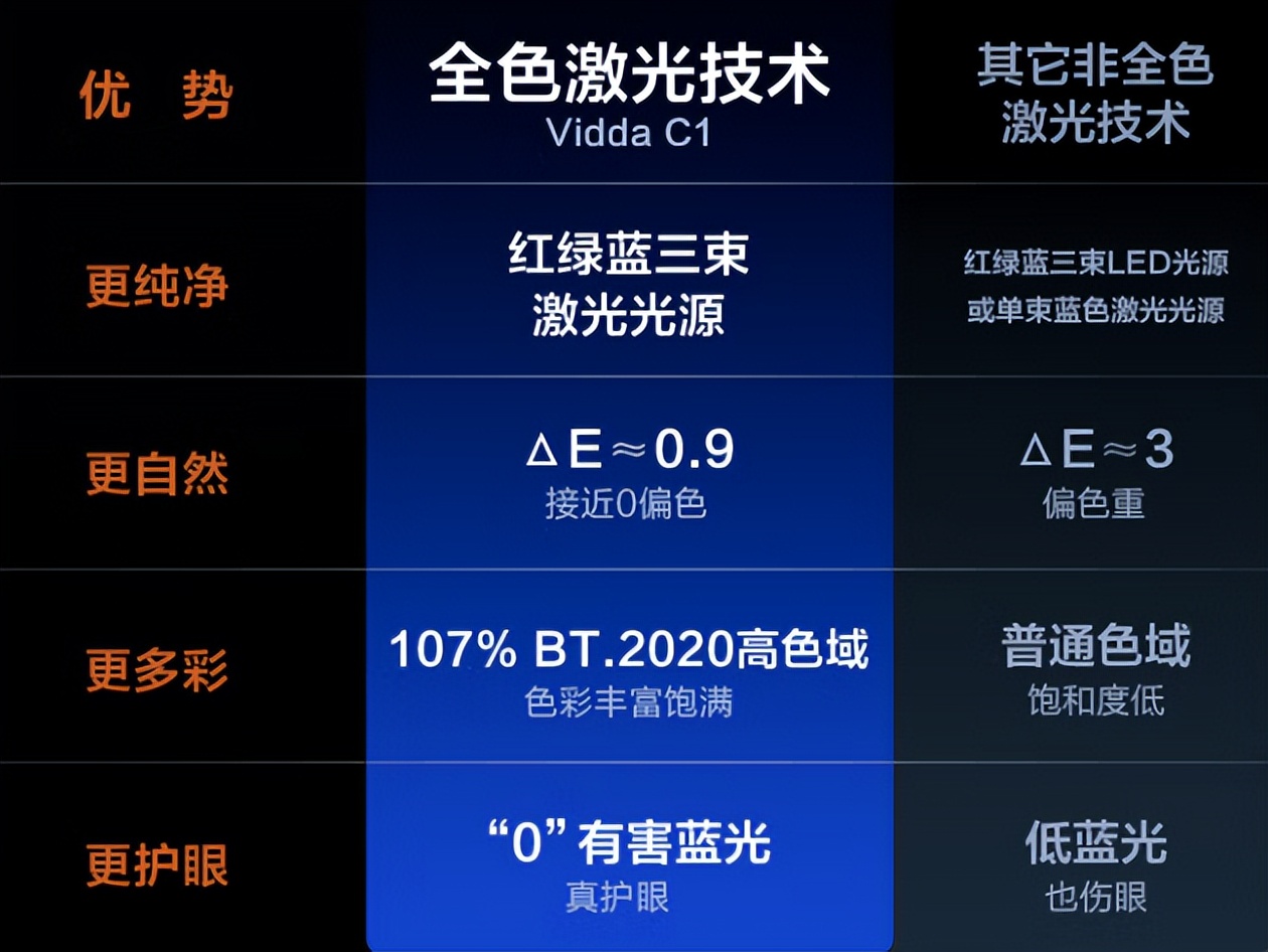 海信viddax65pro与tcl65t7gpro,海信vidda三色激光投影仪