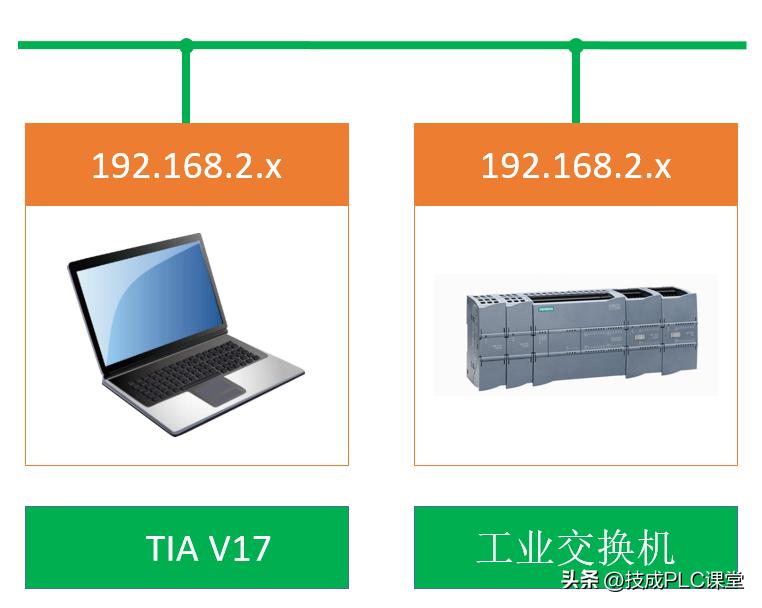 博途虚拟机连接plc网络设置,博途怎么下载以太网plc程序