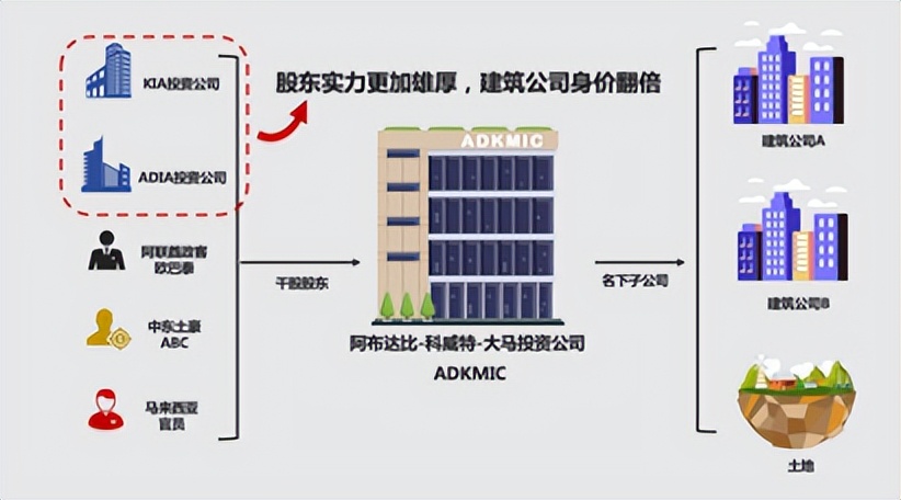 马来西亚刘特佐现状,马来西亚富豪刘特佐发家史