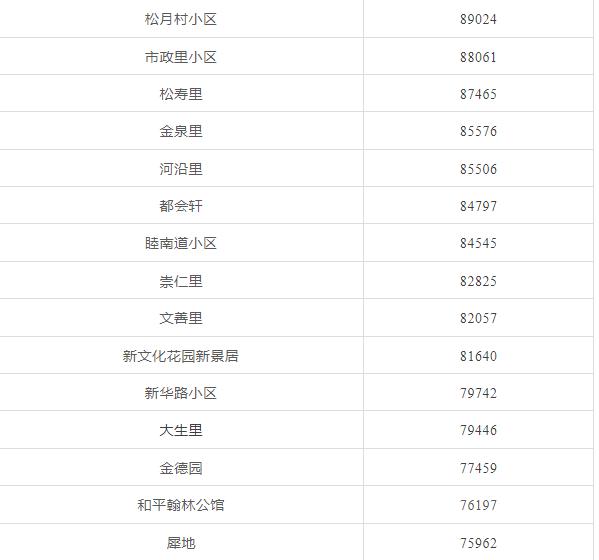 天津前十年房价走势,天津房价全国房价排名