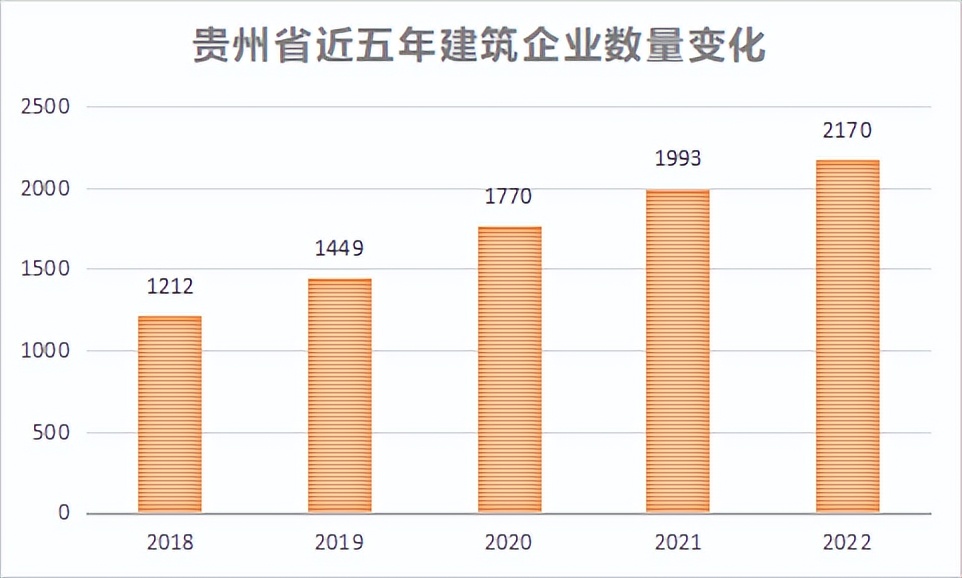 2023年一建通过人数还会再调整吗,2022一建注册人数统计