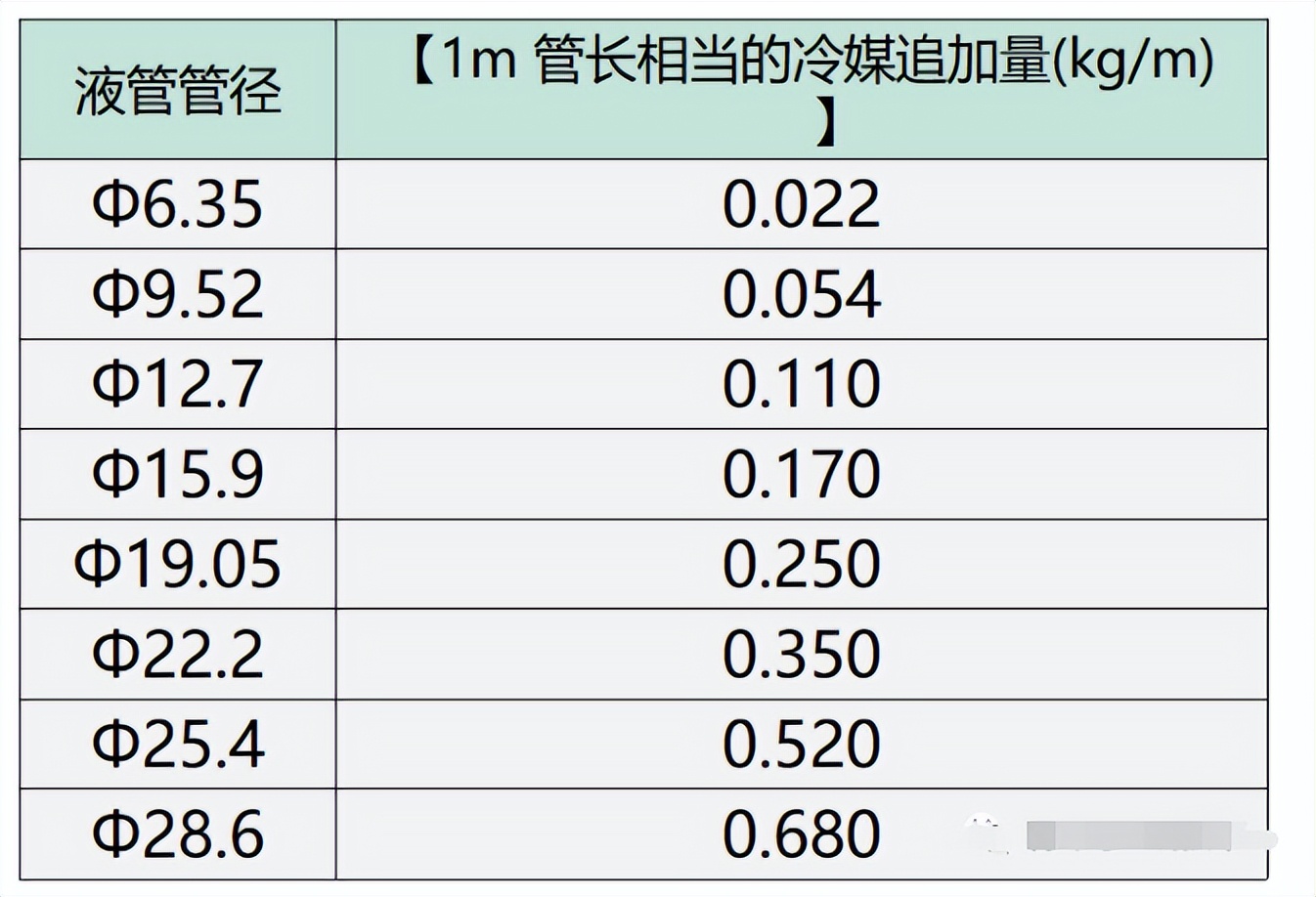 中央空调这样安装更标准规范