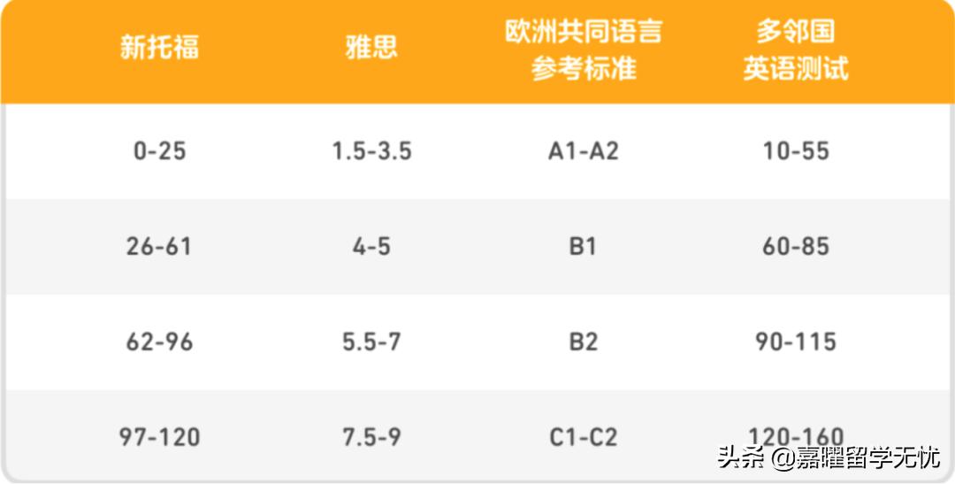 雅思考试频频取消！别慌，看看加拿大哪些学校接受多邻国考试