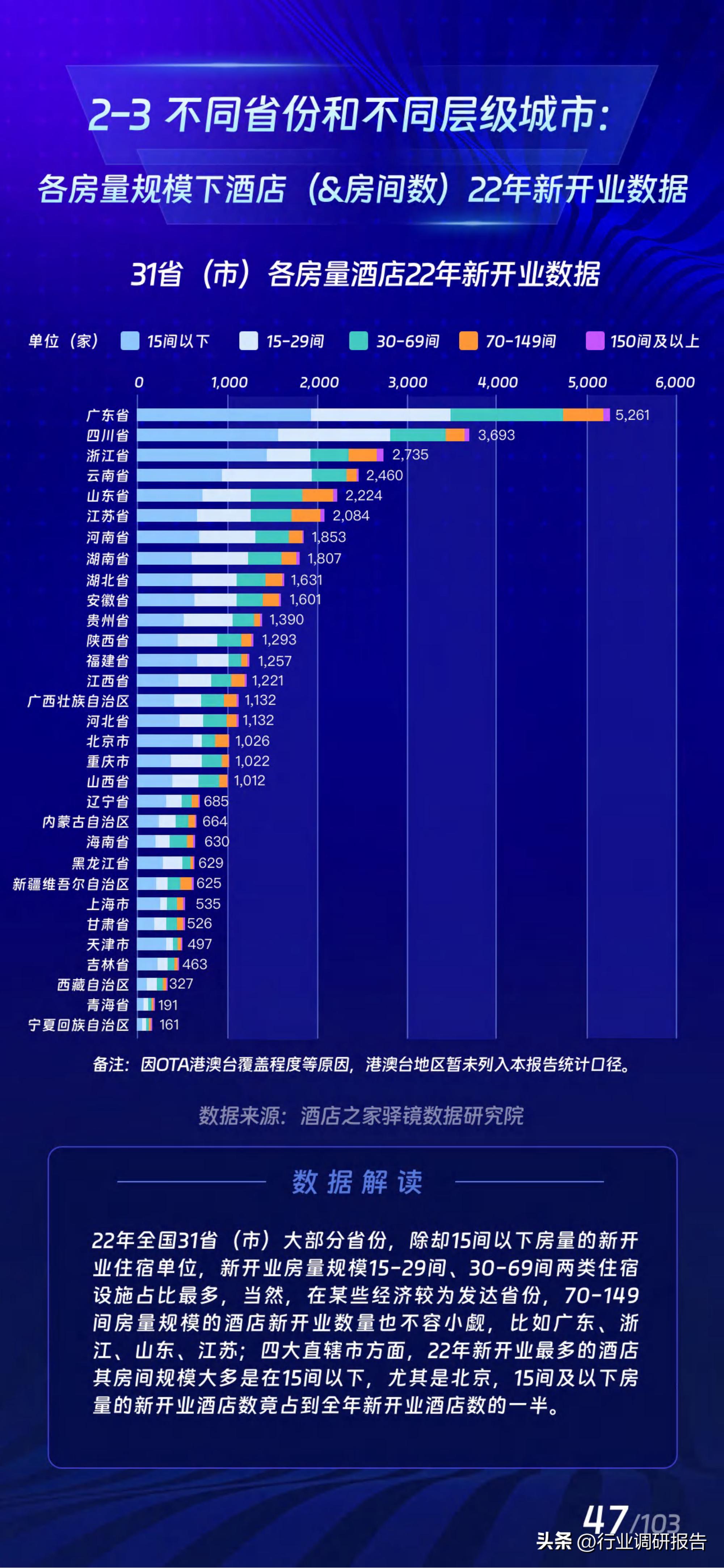 2017年酒店业规模如何,中国住宿业展望