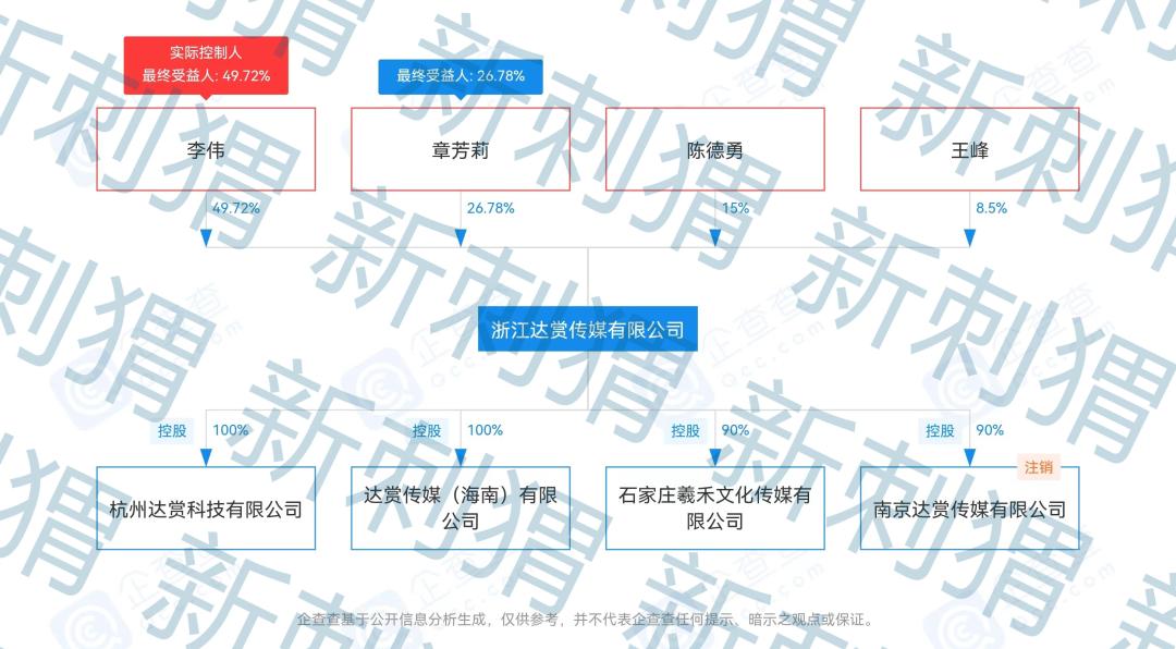达赏短视频创始人：达人店因互联网团队计酬传销案遭罚没近400万