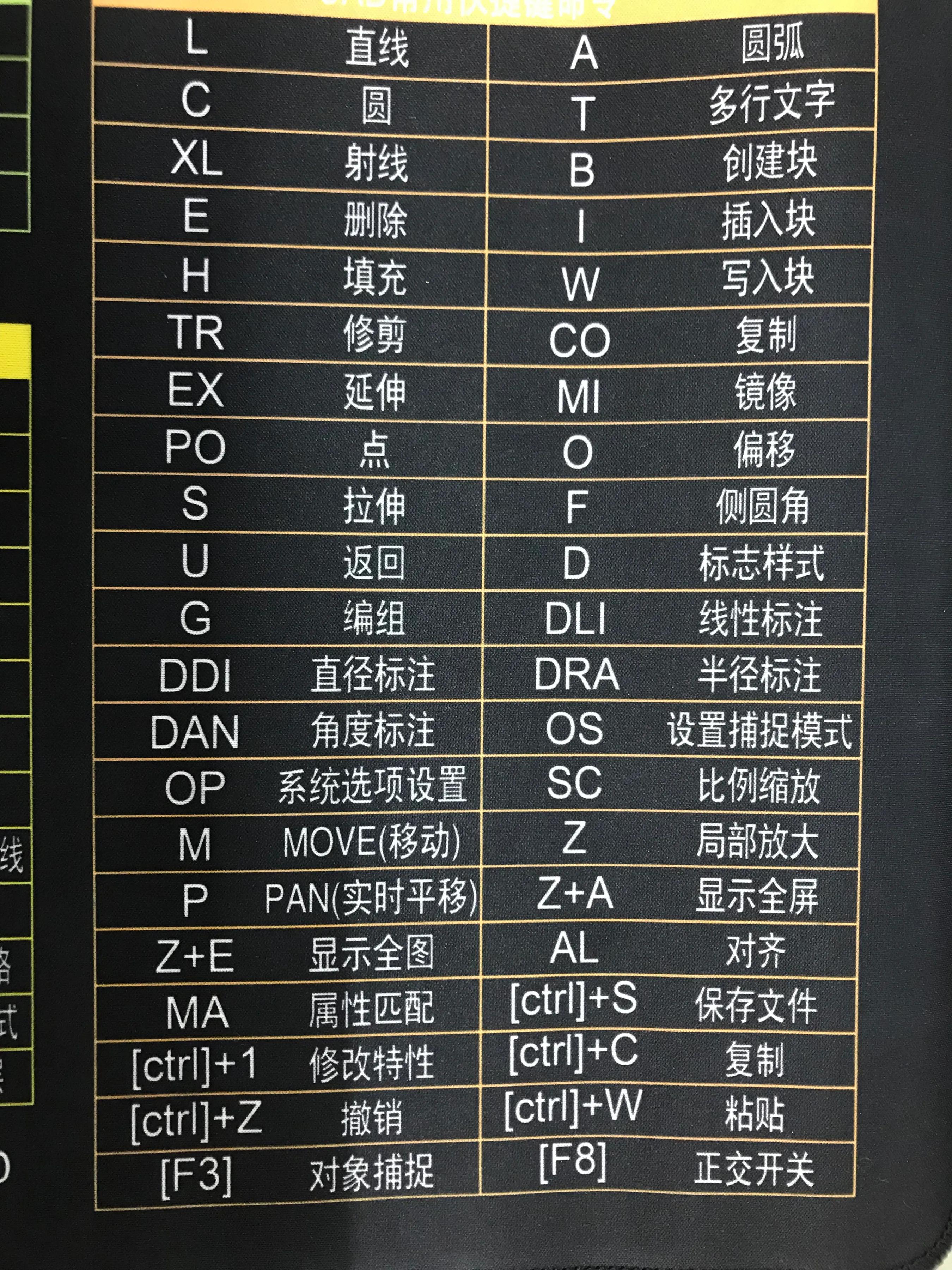 adobephotoshop怎么抠图,ps教学新手抠图快捷键