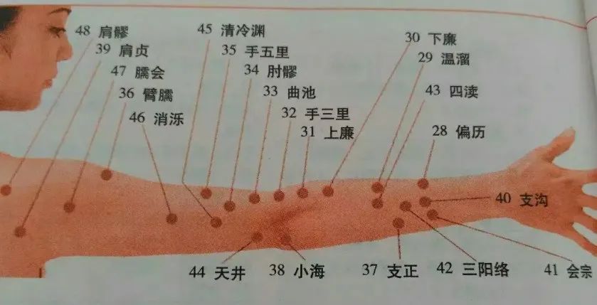 如何选择针刺穴位的顺序？看看你是否了解