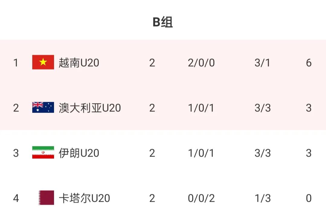 国足u20亚洲杯国足出线没,u20亚洲杯中国队积分榜最新