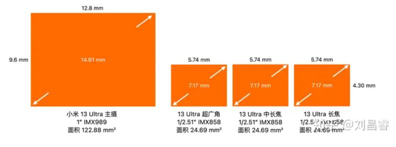 小米13ultra的100倍变焦清晰度,小米13ultra短焦