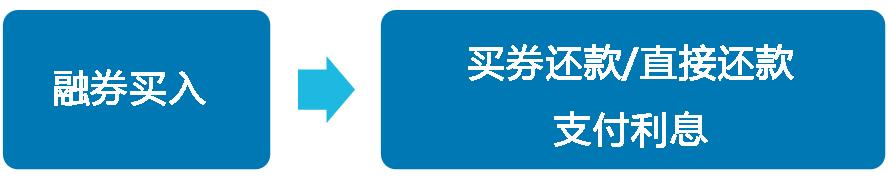 etf交易和融资融券有什么区别,融资融券etf和普通etf哪种好