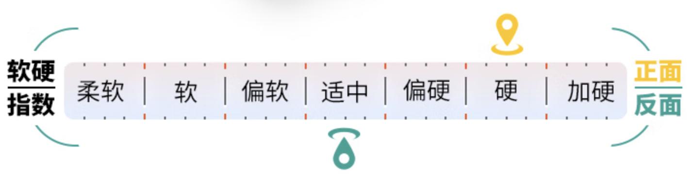 床垫价格表床垫十大品牌,床垫怎么选一般家用床垫价格