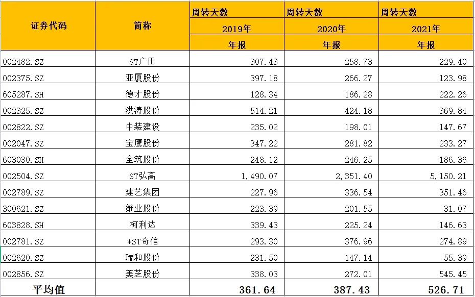 建筑公司应收账款如何出表,建筑公司应收账款管理