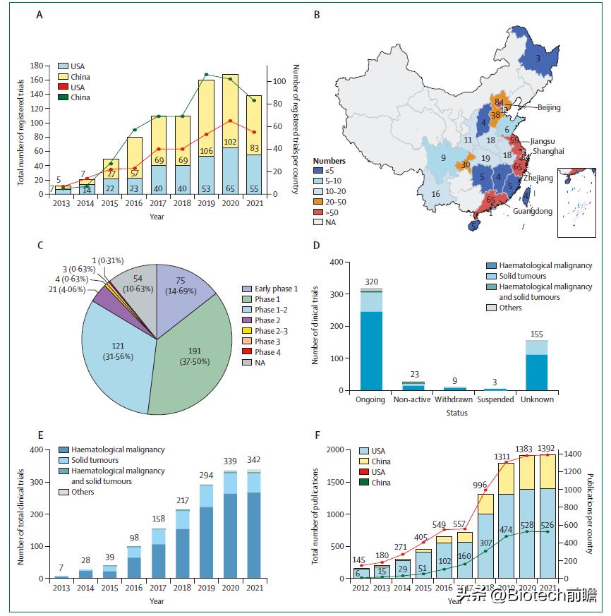 car-t细胞疗法发展历史,中国car-t细胞疗法