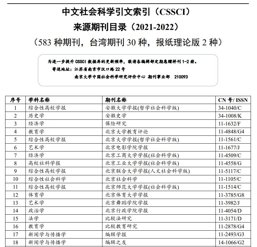 中文核心期刊与中文重点核心期刊,核心期刊和cssci期刊有哪些