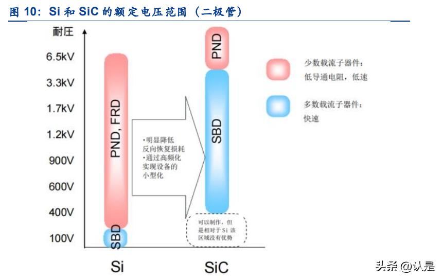 三安光电led芯片毛利率,三安光电扩张规划