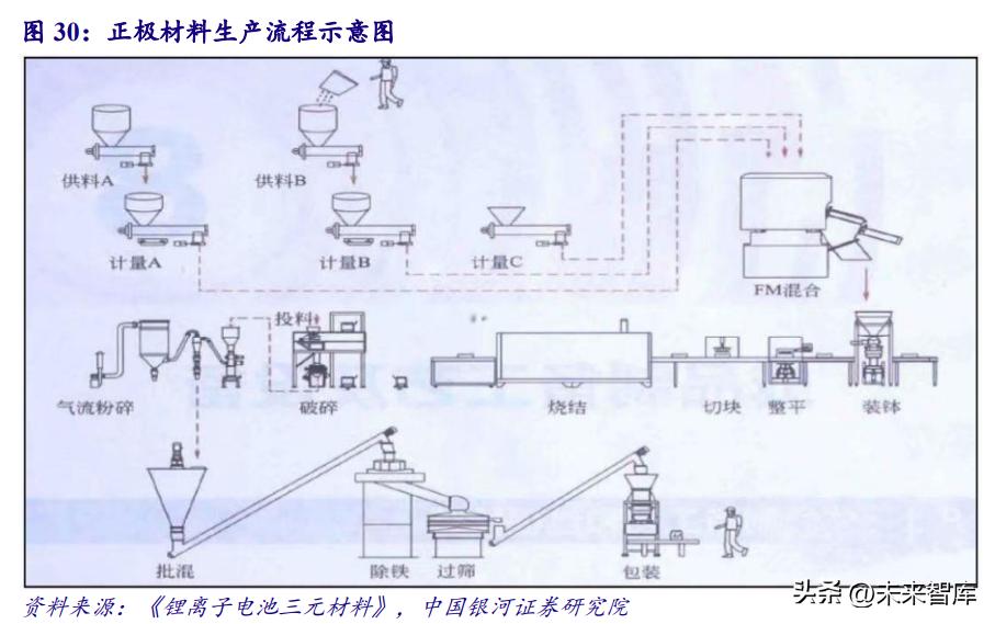 4680圆柱锂电池是什么,圆柱锂电池设计