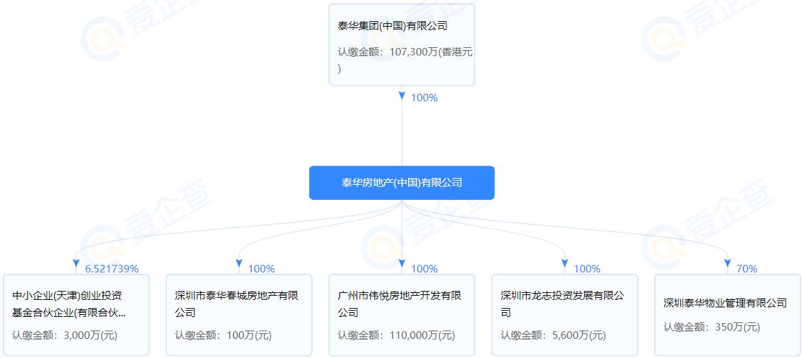 58万方，最高230米，实力港资房企标杆项目总平图修改