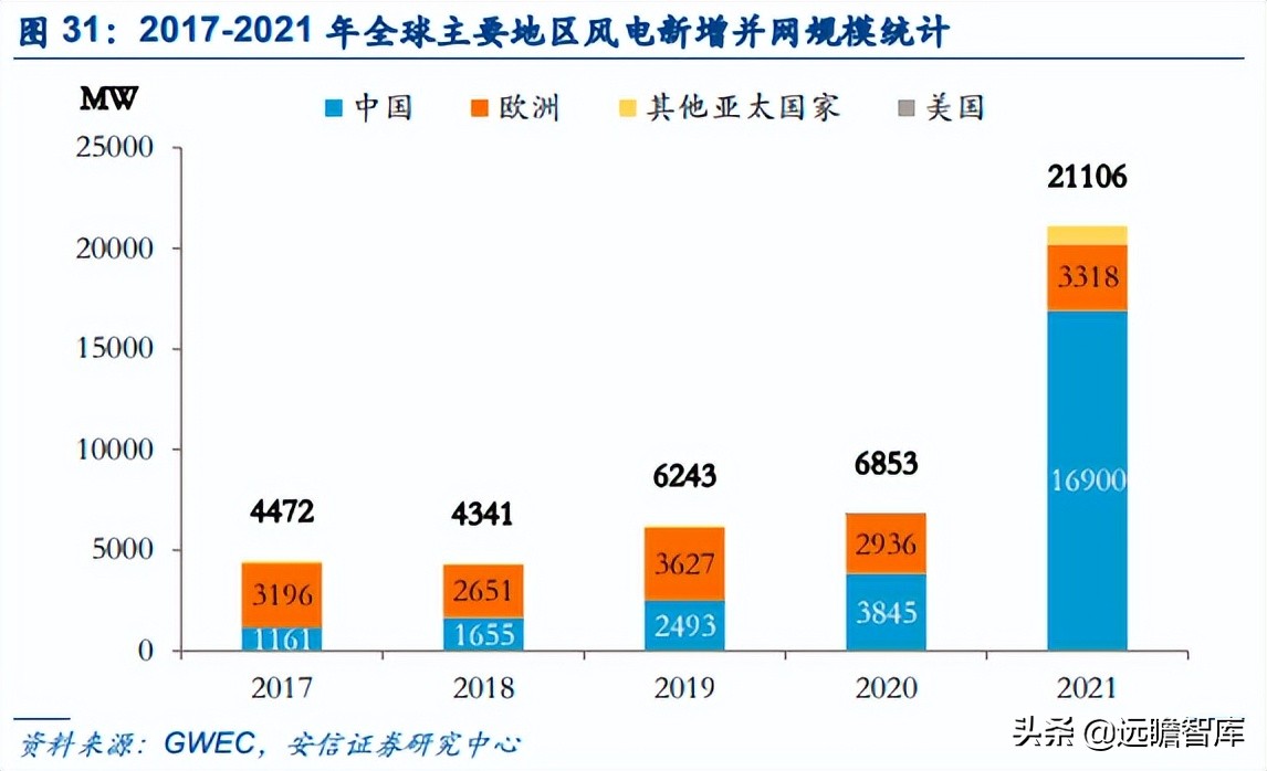 能源革命与经济转型升级,能源革命推动经济发展