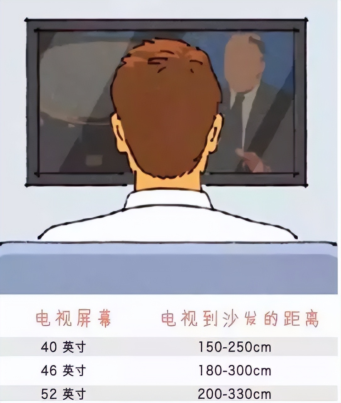 人体工程学尺寸一览表,人体工程学卫生间尺寸对照表