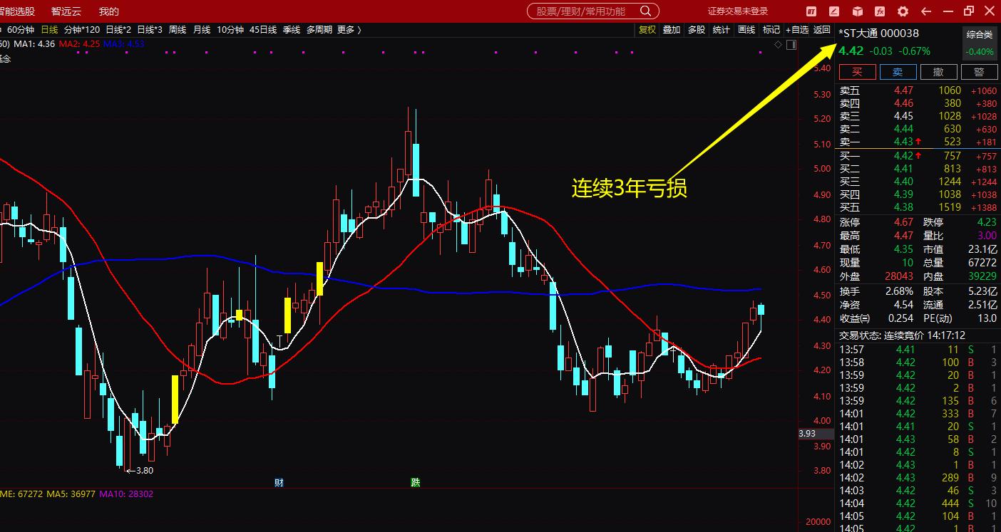 股票标记符号大全,第四课大盘分析