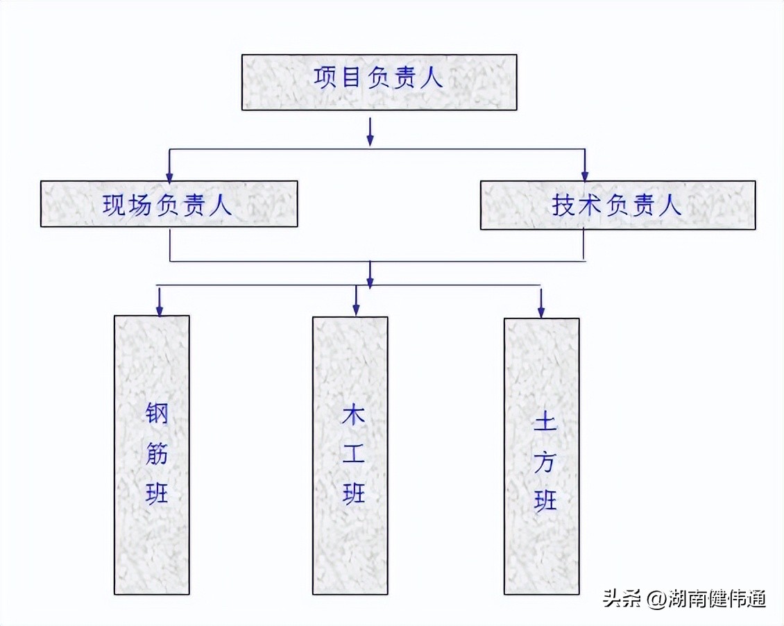 顶管工作井逆作法一般要多长时间,顶管骑马井逆作法施工动画演示