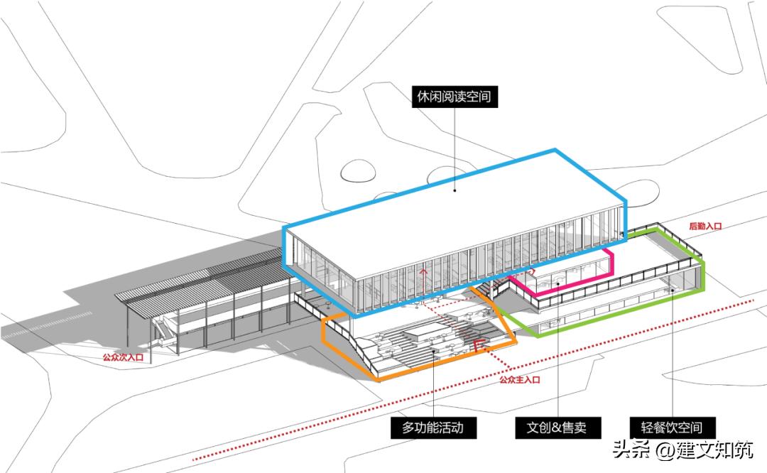 【荐筑】竞赛三等奖丨扬州小调：扬州三湾公园建筑设计/立木设计