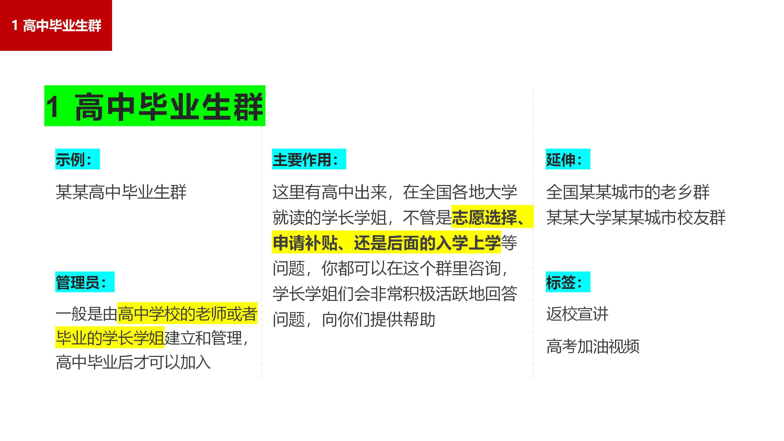 【给你们|准大一】那些年，那些群