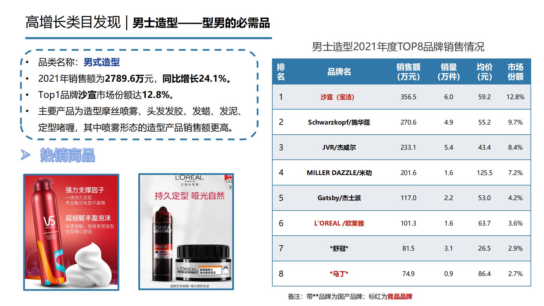 2021年中国大健康产业全景图谱,2022中国大健康行业全景图谱