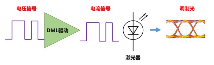 光通信技术基础100问,光通信基础知识讲解