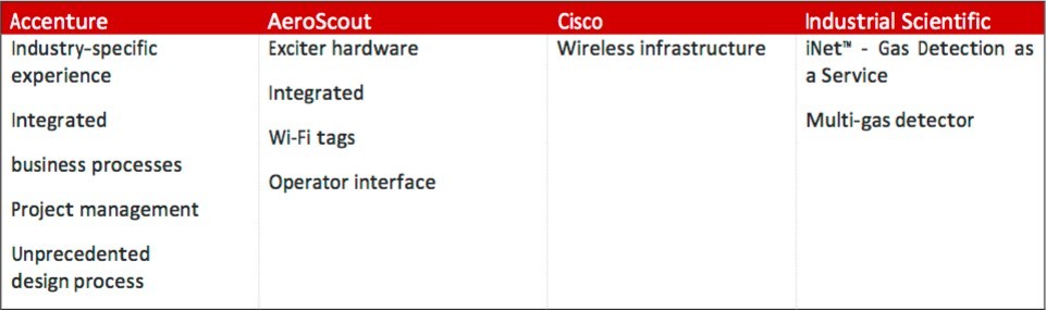 传统销售如何迎接数字化转型,传统产业数字化转型的模式和路径