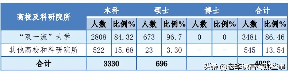 中南大学2021届毕业生就业质量报告