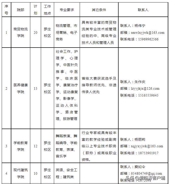 临沂临港今天招聘信息,临沂市2024年招聘计划