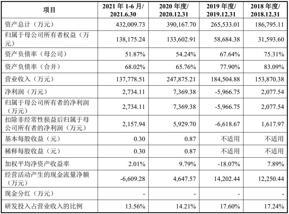 经纬恒润智能座舱架构分析,经纬恒润智能驾驶