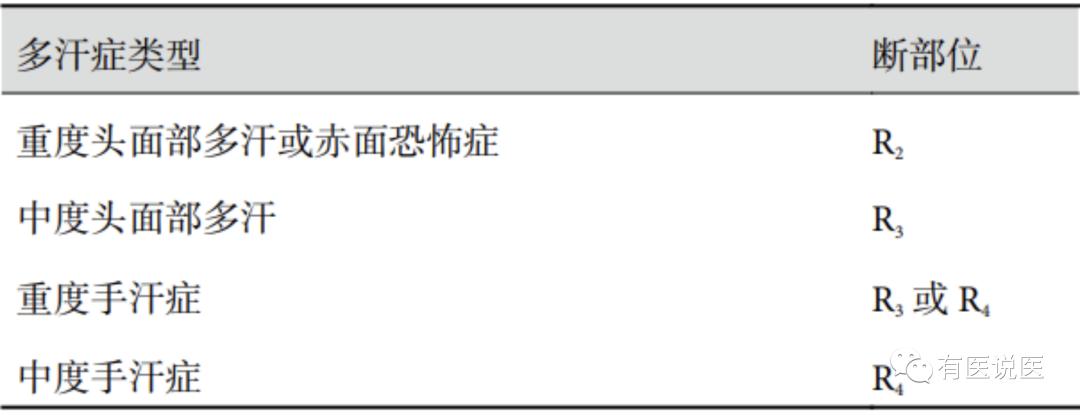 手汗症从什么年龄开始知道,健康科普手汗症你了解多少