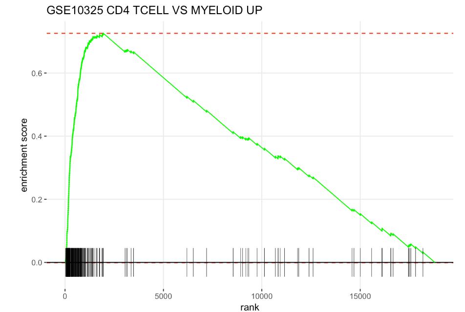 单细胞转录组数据分析,转录组差异基因分析流程