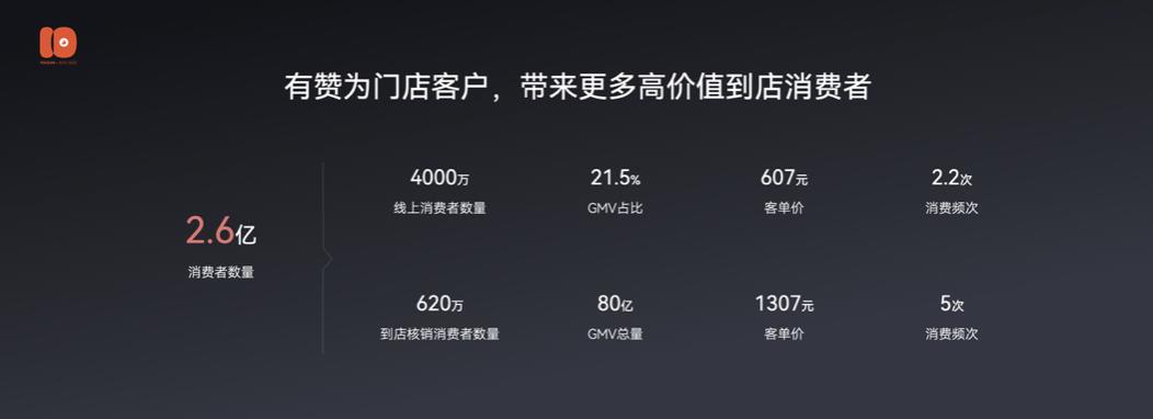 演讲全文流出：有赞十周年闭门会上说了些啥？