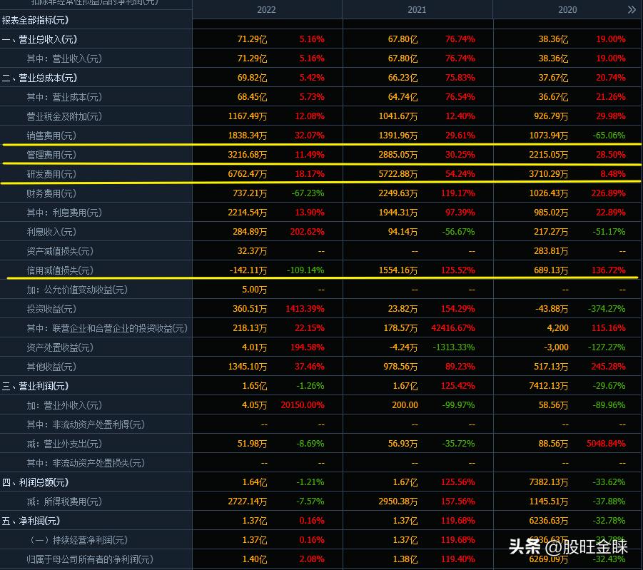 股票看懂,我是操盘手如何快速看懂一只股票