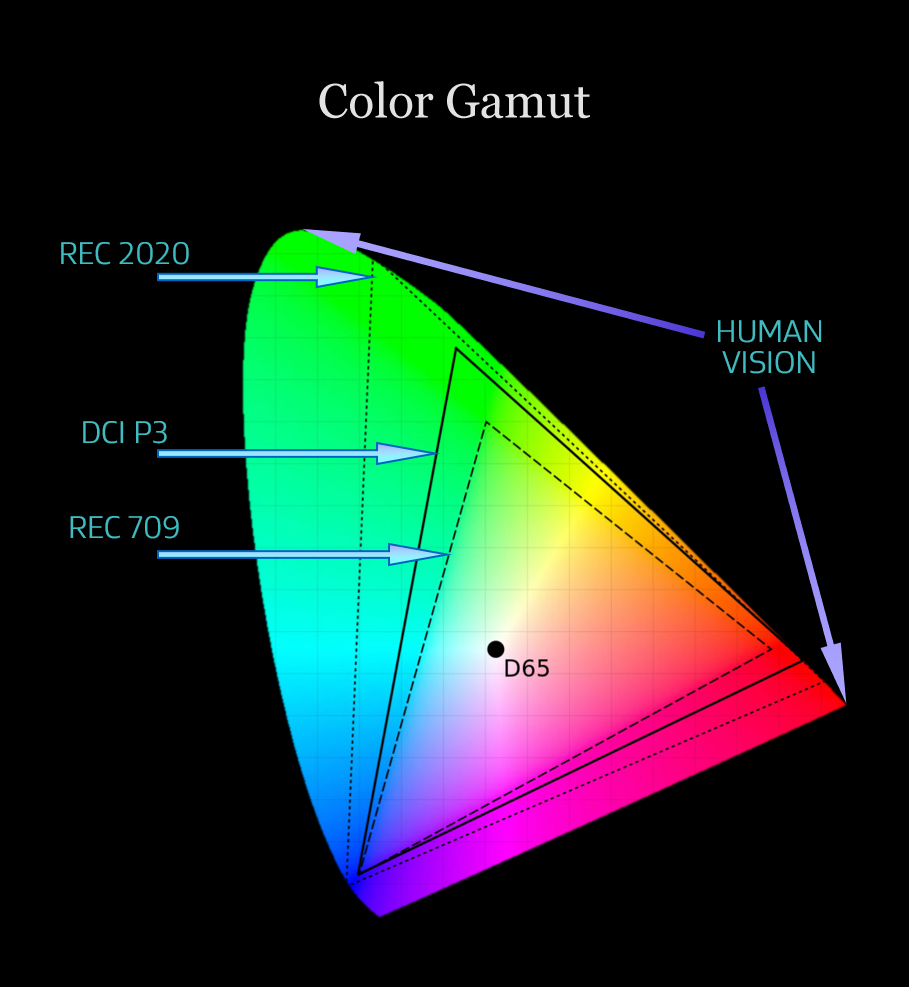 智能电视怎么选购有哪些要点,买智能电视机主要看哪些参数