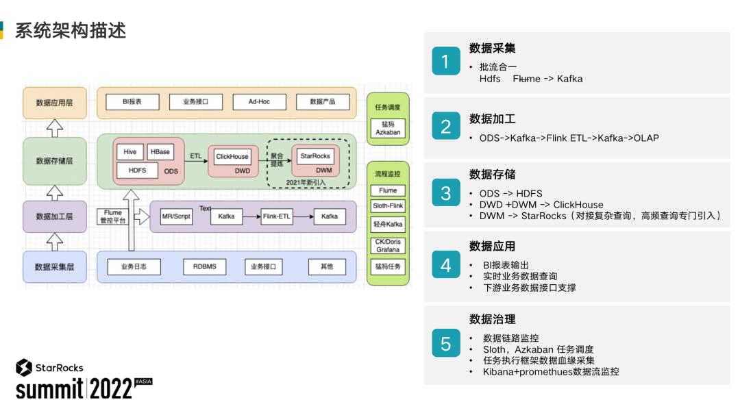 网易邮箱基于StarRocks开发大数据平台的实践