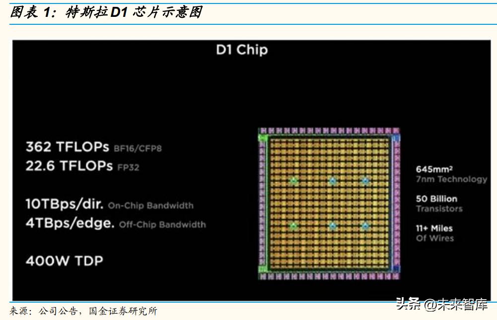 特斯拉人形机器人详解,机器人产业研究报告