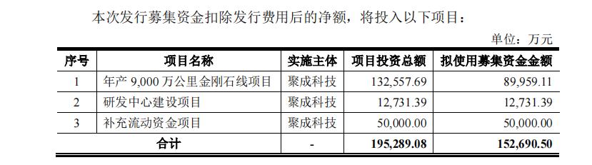 聚成科技毛利率连降、研发费用率低分红2.3亿却要补流5亿？