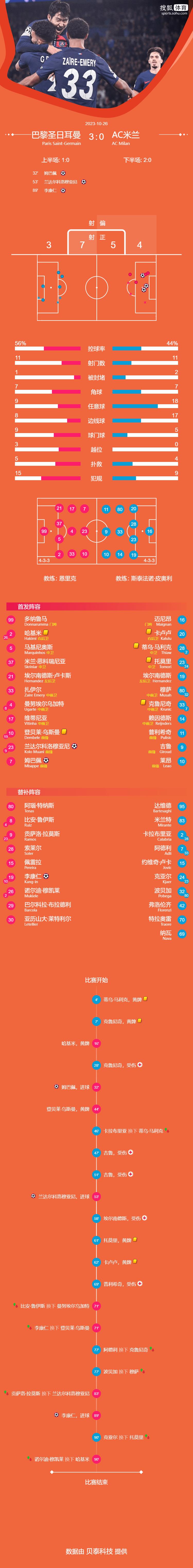 姆巴佩巴黎欧冠首秀进球,梦幻姆巴佩和劳塔罗