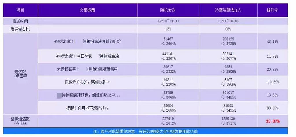 友盟集成推送,友盟推送和个推推送谁好