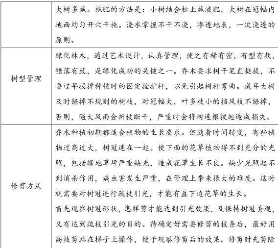 学校物业管理方案（绿化管理和应急措施）