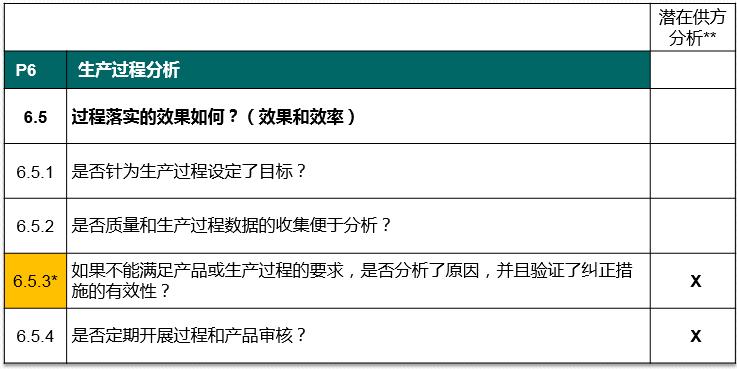 vda6.32023版跟2016版的区别,vda6.32023版有审核过程吗