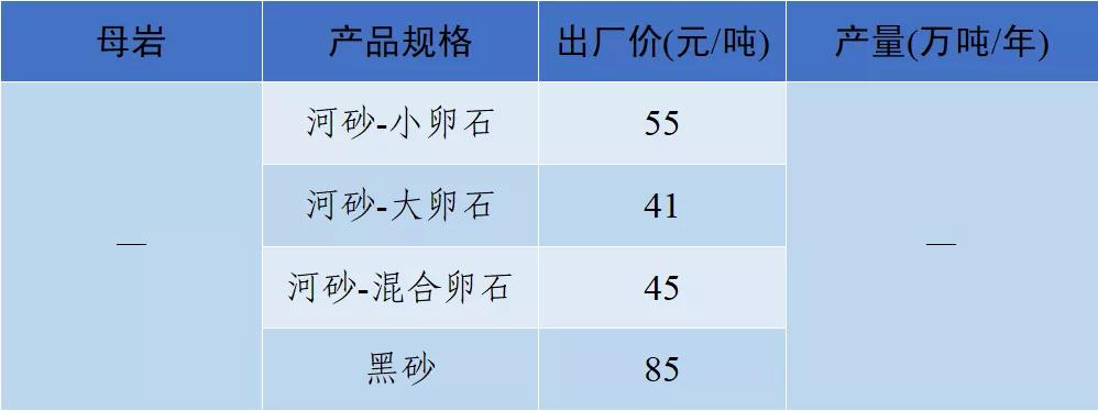 砂石骨料价格,2022年砂石价格