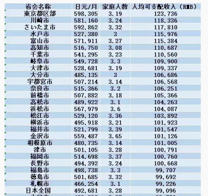 富士按摩椅jp3000测评,富士jp2500按摩椅