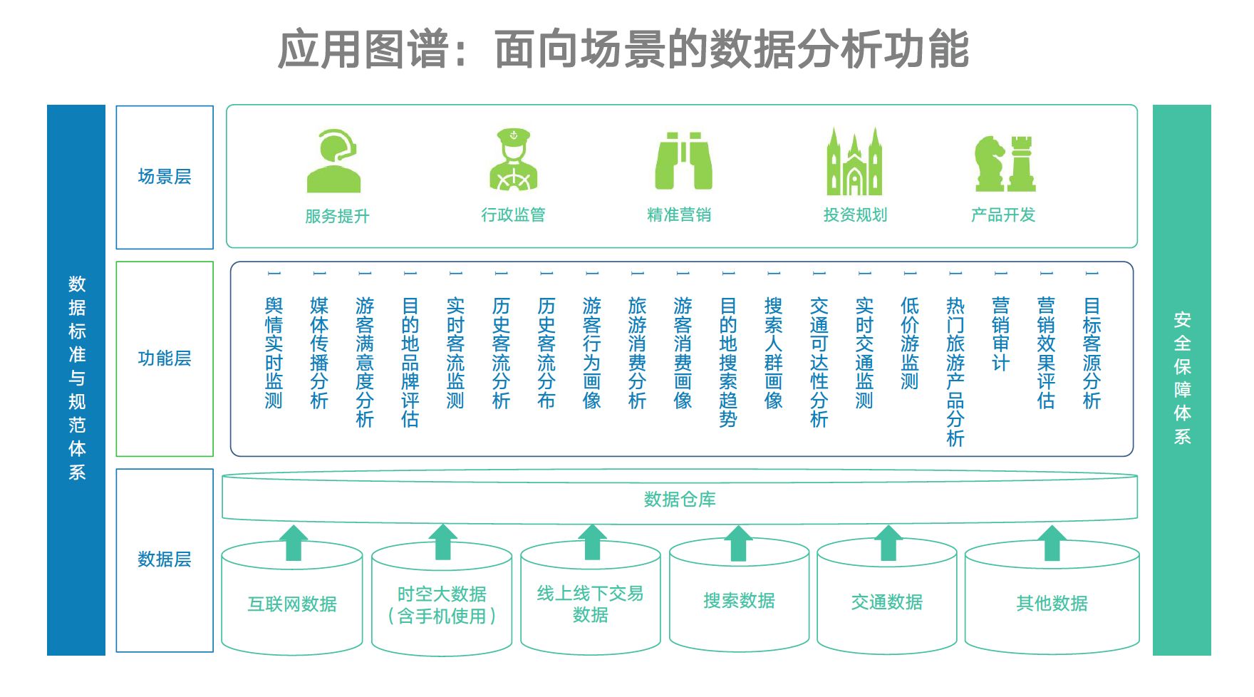 旅游大数据指的是什么,旅游大数据存在的问题