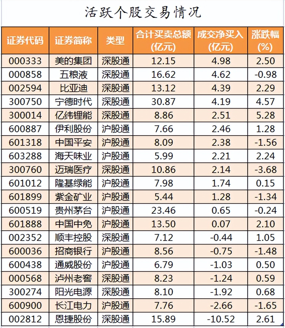 周四A股重要投资参考（12月8号）